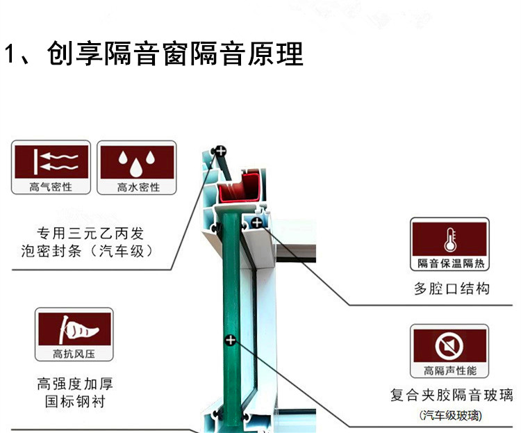 創(chuàng  )享隔音窗