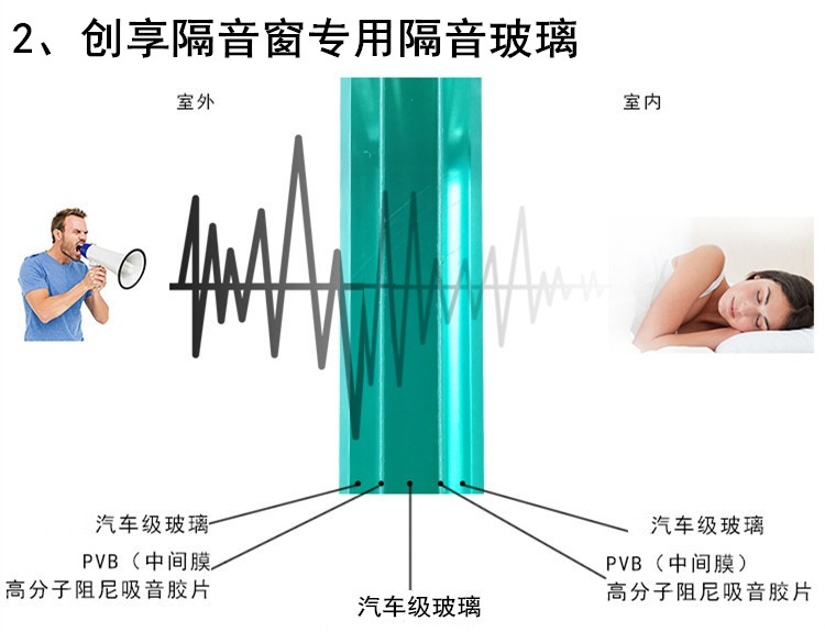 創(chuàng  )享隔音窗