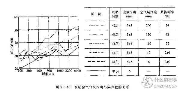 窗外噪音擾民？隔音窗選購指南看這一篇就夠了！